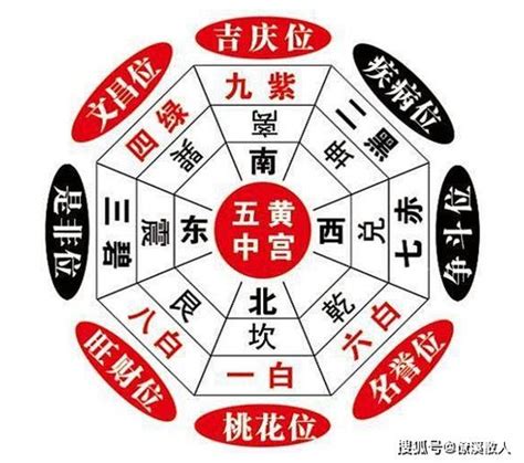 三煞位|风水中的“三煞”指的是什么？